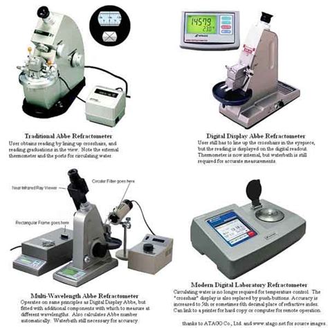 Refractometer mfg|different types of refractometers.